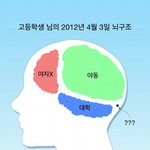 고등학생의 뇌<b>구조</b>.jpg