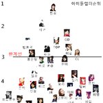 ☁ 전문가가 뽑은 아이돌 <b>랩퍼</b>순위 ☁