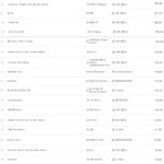 ☁ 2012 아이돌<b>음반</b>판매량 순위 ☁