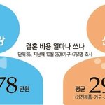 진짜 한국에 거지장모 넘치네요 ㅋ