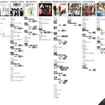 샤이니 <b>민호</b> 랩메이킹 실력