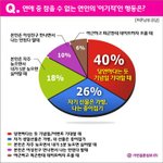 남,녀연인들에게 물어본 참을 수 없는 연인의 이기적인 <b>행동들</b>