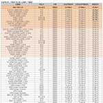 새로바뀐 자동차 <b>연비</b>표라고 하네요~