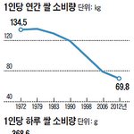 밥 볶아먹기(?) 좋은 메뉴