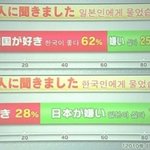 일본인들의 짝사랑 댓글 좀 써봐