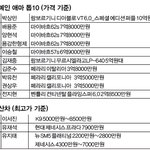 연예인 차량가격 <b>top</b>10.jpg