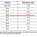<b>범죄</b>왕 전라도