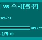 남초사이트에 윤아 수지 누가 더 예쁘냐고 물었다
