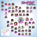 ✖✖✖미국에서 만든 k-<b>pop</b> 인물관계도✖✖✖