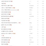 모바일 글쓰기 <b>도입</b>.. 그후 jpg
