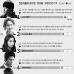 아이돌의 <b>연기력</b>순위.jpg
