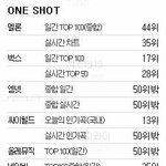 ✖✖✖<b>b.a.p</b> 틴탑 레인보우 음원분석✖✖✖