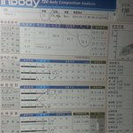 <b>인바디</b> 결과좀 봐주세요
