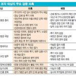 <b>한숨</b>나오게 하는 것들..