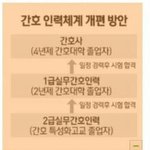 학생간호사가말하는 간호조무사<b>폐지</b>.