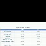 <b>수입</b>화장품의 거품