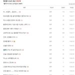 시발 어떤 개새끼가 나없는 <b>토일</b>에 온거임?;