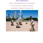 세계에서 가장 기름값이 싼 나라 <b>best</b> 10