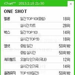 <b>b.a.p</b> 음원분석