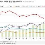 <b>주요</b> 커뮤니티 월간 방문자수.jpg