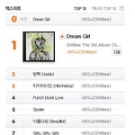 샤이니 <b>벅스</b> 차트 줄세움ㅋㅋㅋㅋ!!!!