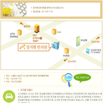 <b>한방</b>변비치료하고 살 뺐어요~ 압구정한의원 추천!