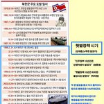 노무현 때 <b>남북</b> 관계가 좋았다고?