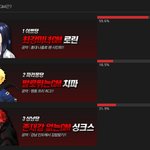 여자 gm중에 유명한 사람있음?