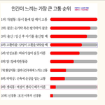 다시 보는 <b>통증</b>순위표