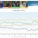 ✖✖✖아이리스2 결국 <b>꼴찌</b>네✖✖✖