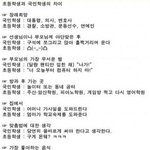 국<b>딩</b>vs초딩.jpg