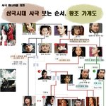 <b>사극</b>으로 보는 한국역사 1편(삼국시대~고려시대)