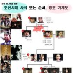 사극으로 보는 한국역사 2편(조선시대~<b>일제</b>강점기)