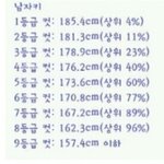 자신의 키등급 확인하기.<b>jpg</b>