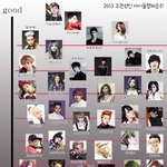아이돌<b>랩퍼</b>순위