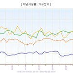 ✖✖✖아이리스2 또 <b>시청</b>률 꼴찌✖✖✖