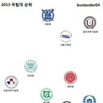 2013 국립대 <b>서열</b>.jpg