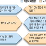 원숭이들이 우릴 호구로 보는 이유(펌)