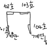 이웃집 관계 소음때문에 고민이에요 ㅡㅡ(19주의)