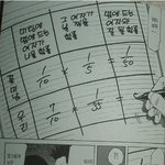 마음에 드는 여자와 잘될 <b>확률</b>.jpg