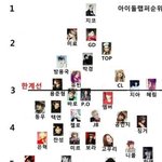 ✖✖✖아이돌<b>래퍼</b>순위 수정판✖✖✖