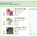 ✖✖✖오늘 <b>씨스타</b> 1000일✖✖✖