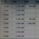 금융권 <b>재직</b>중인 흔남 질문 받는다(인증 有)
