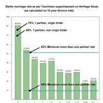 [정보] 여성의 처녀성은 절대적 가치를 가졌습니다.