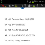 2012<b>남자</b>아이돌음원<b>순위</b>