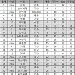 ✖✖✖포브스 선정 2013 파워 셀러브<b>리티</b>✖✖✖