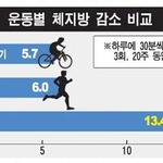걷기 다이어트 방법공유!