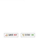 일베의 진짜 실체 [1]