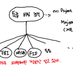 삼팔광땡의 미스터리 이야기-11