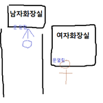 남자인데 여자화장실에서 <b>볼일</b>봐버린 이야기;;ㅋㅋㅋㅋㅋ